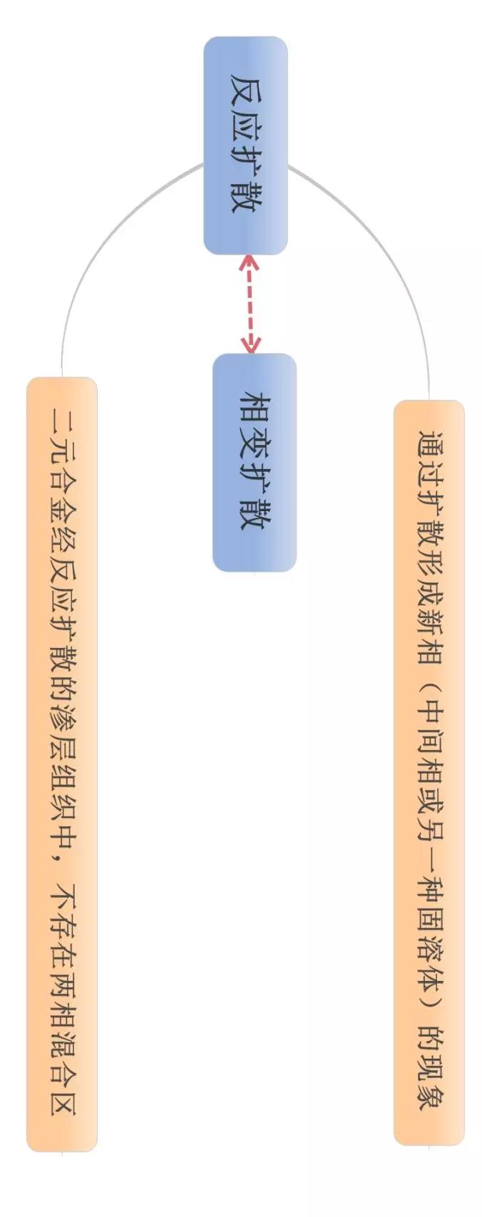 材料科学基础的思维导图(图8)