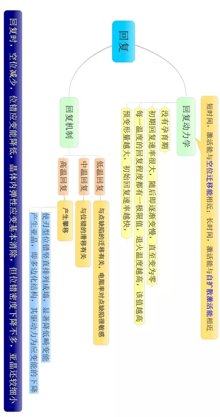 材料科学基础的思维导图(图13)