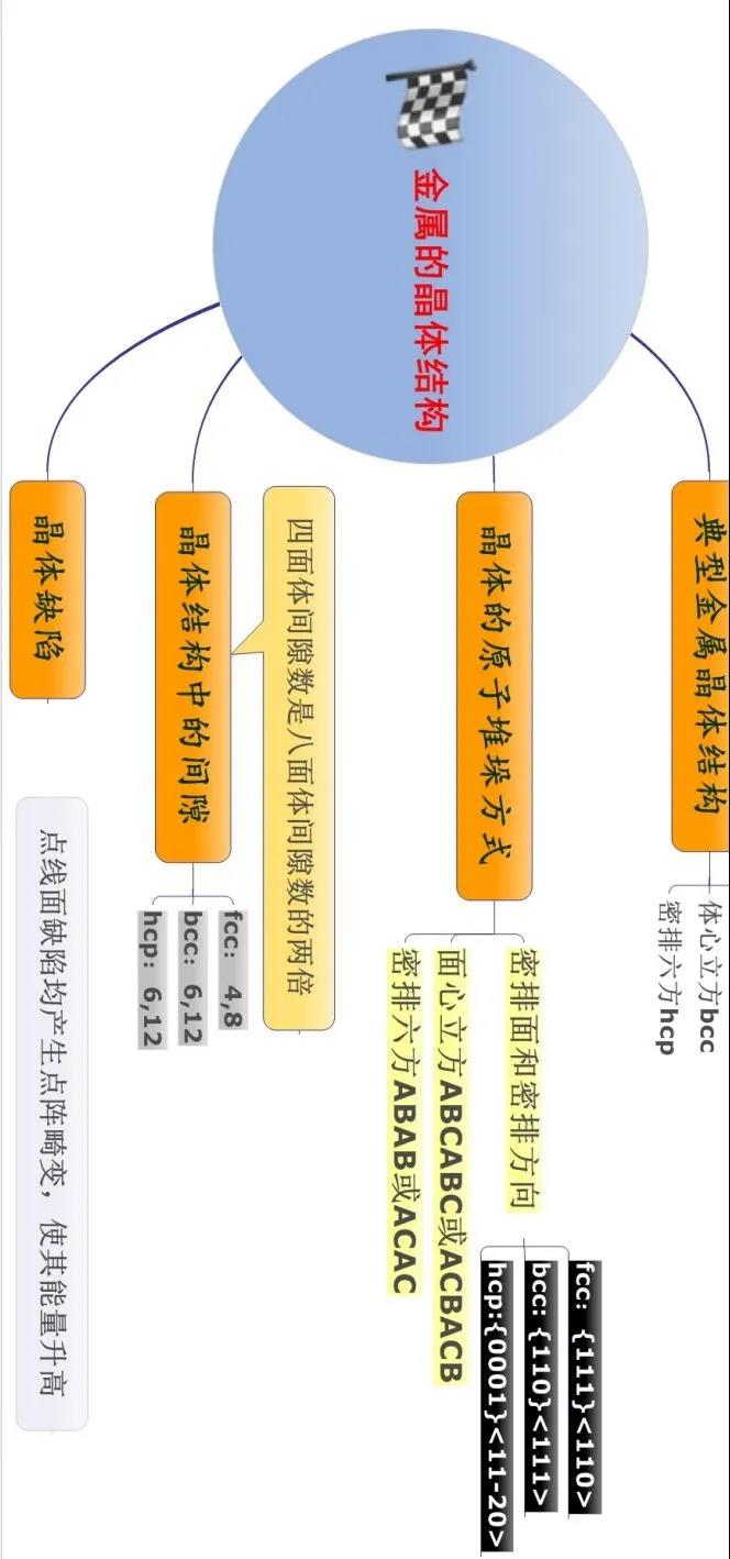 材料科学基础的思维导图(图15)