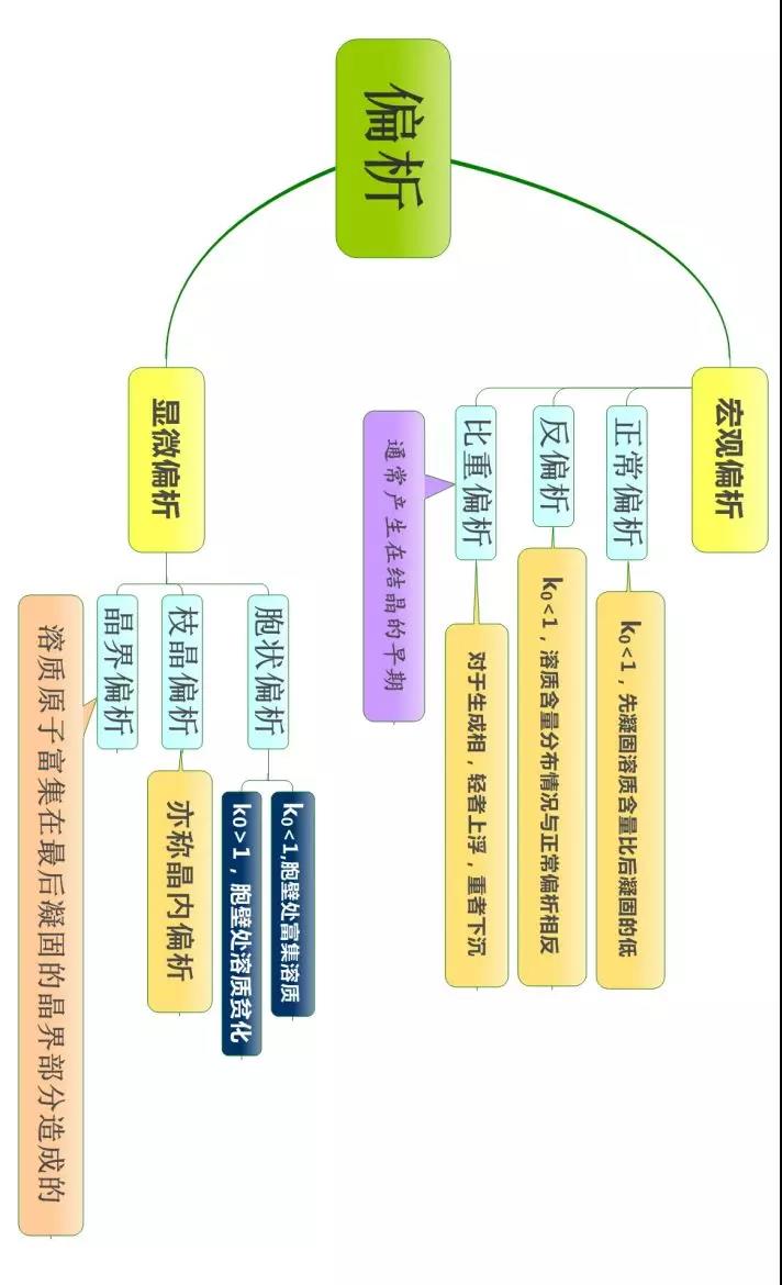 材料科学基础的思维导图(图25)