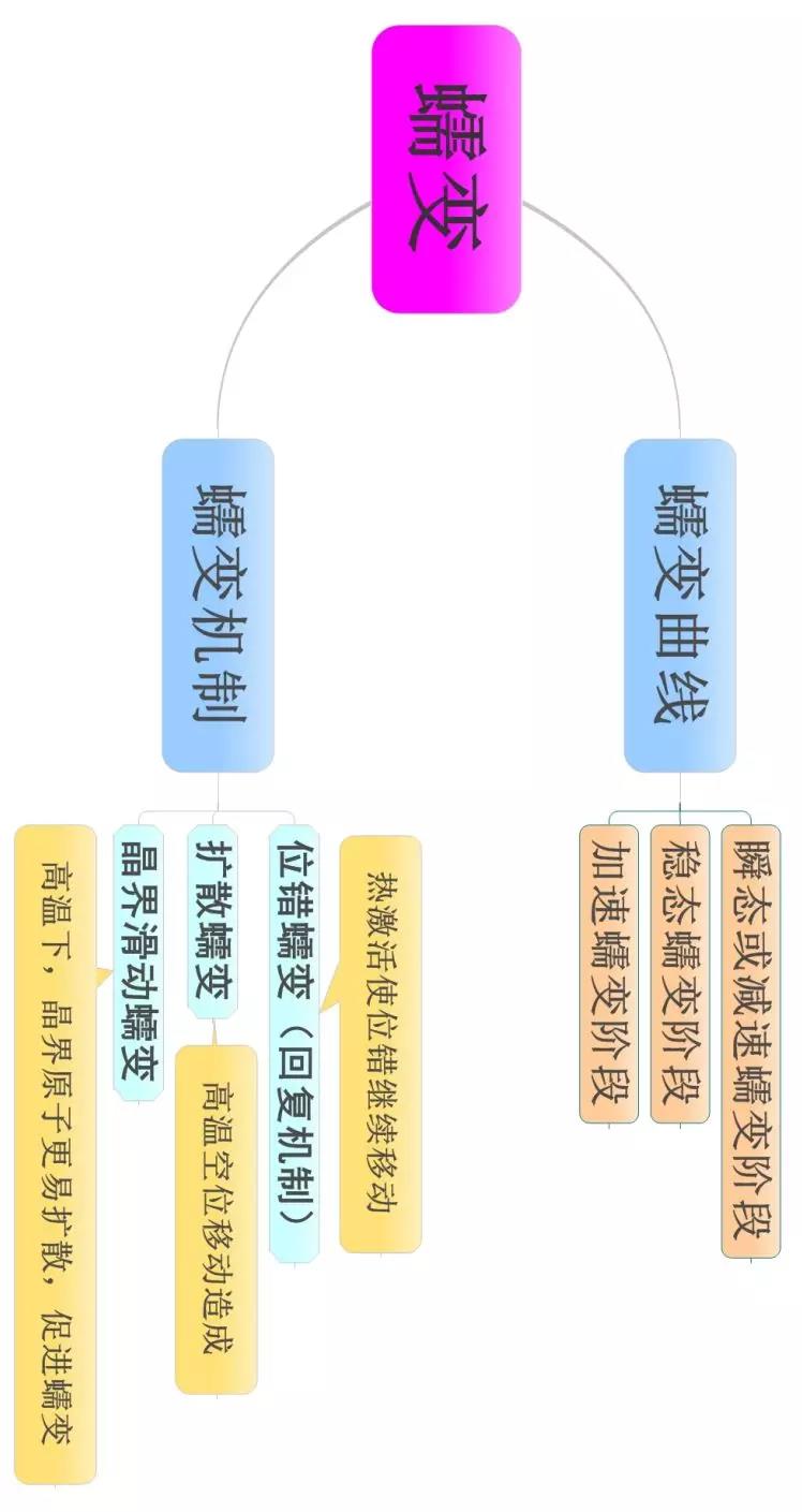 材料科学基础的思维导图(图28)