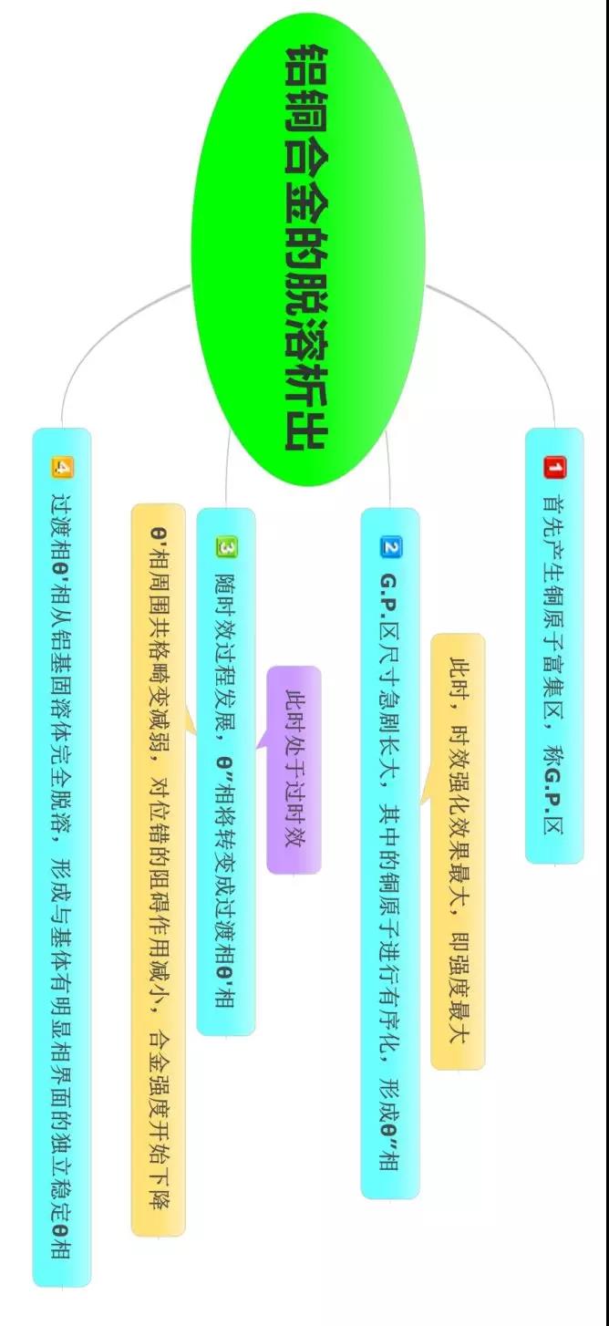 材料科学基础的思维导图(图22)