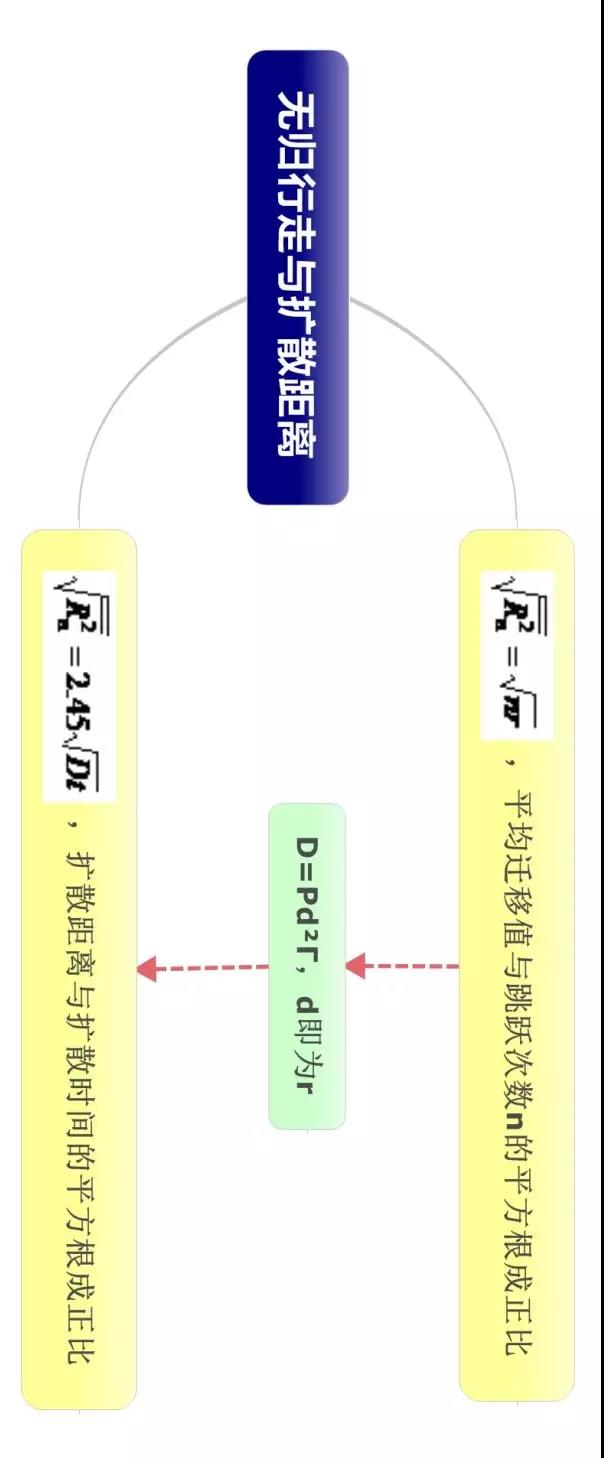 材料科学基础的思维导图(图31)