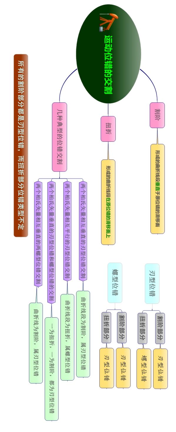 材料科学基础的思维导图(图36)