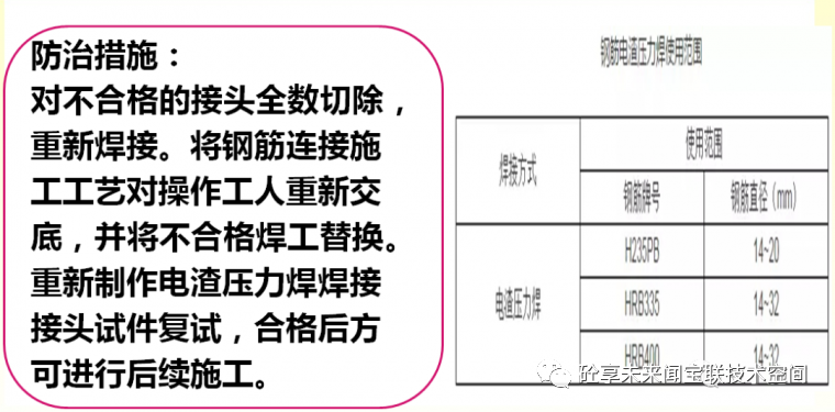 建筑工程质量通病防治知识卡片(图33)