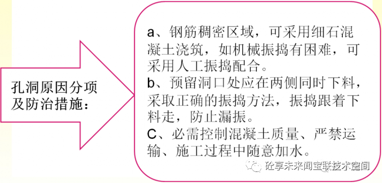 建筑工程质量通病防治知识卡片(图8)