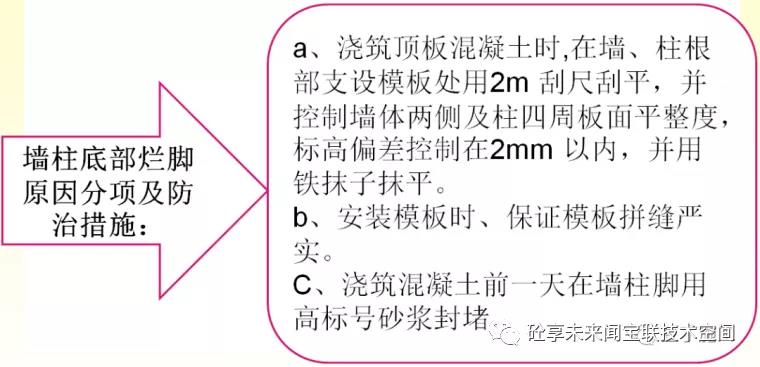建筑工程质量通病防治知识卡片(图6)