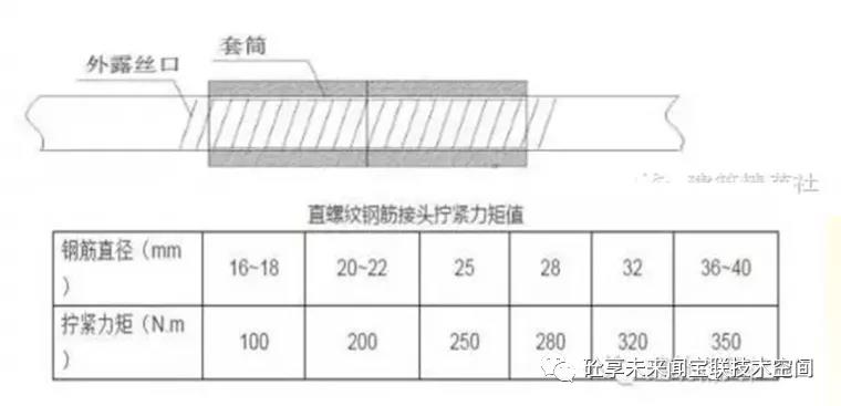 建筑工程质量通病防治知识卡片(图19)