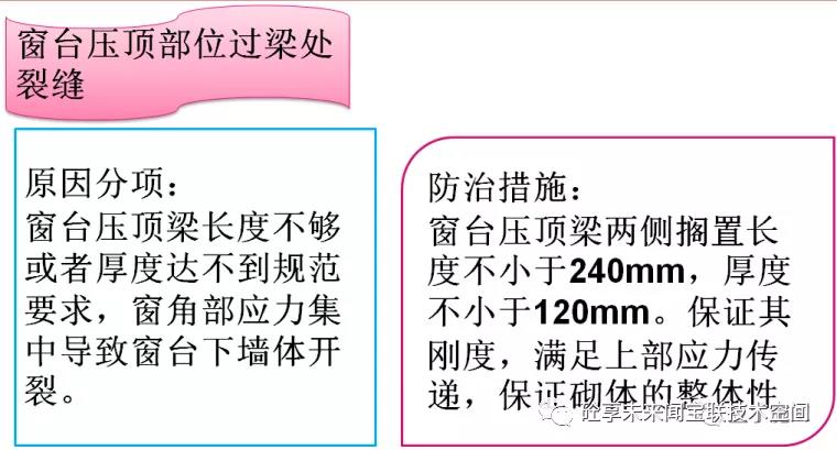 建筑工程质量通病防治知识卡片(图53)