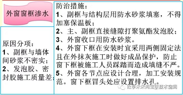 建筑工程质量通病防治知识卡片(图74)