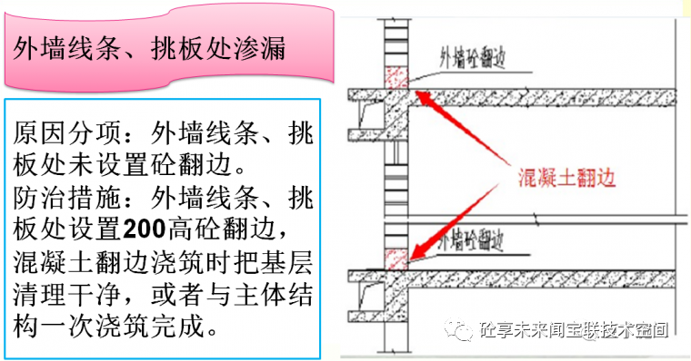 建筑工程质量通病防治知识卡片(图72)