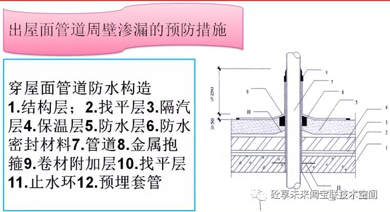 建筑工程质量通病防治知识卡片(图69)