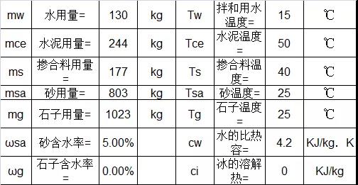 027工程大体积商品混凝土的生产与施工(图6) 2-210412101922505.jpg