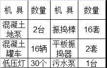 027工程大体积商品混凝土的生产与施工(图3) 2-210412101KL08.jpg